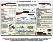 23-мм карабины КС-23, КС-23М 23-мм карабины КС-23, КС-23М