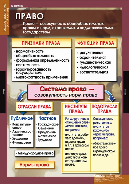 Конституция схемах и таблицах: найдено 84 картинок