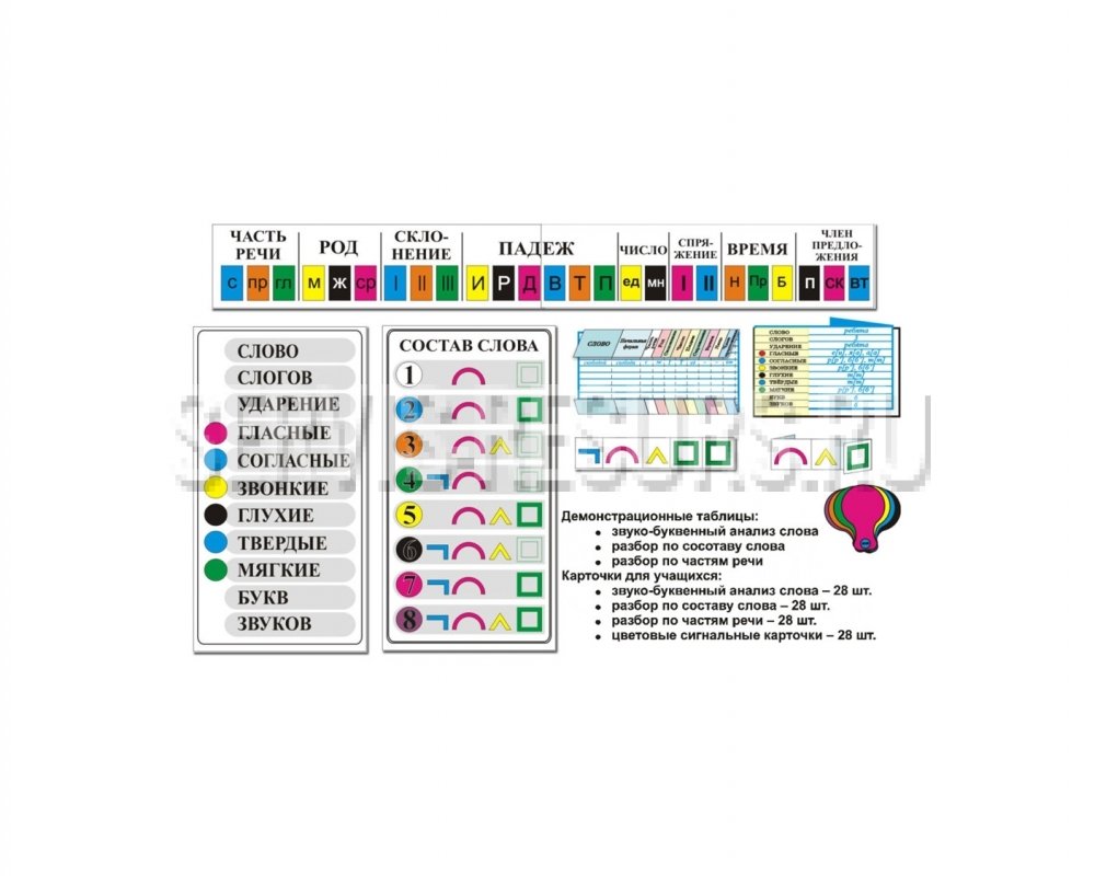 Грамматический анализ слова. Комплект наглядных пособий грамматические разборы. Комплект наглядных пособий "грамматические разборы" картинки. Грамотический4 разборкласс. Телевизор грамматический разбор.