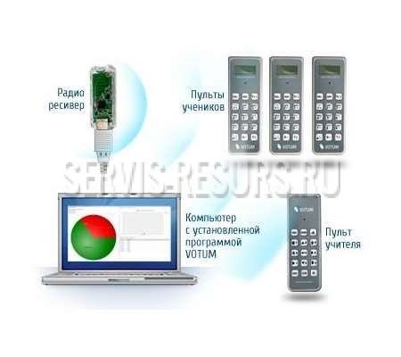 Комплект VOTUM - интерактивные системы обучения, тестирования и голосования Комплект VOTUM - интерактивные системы обучения, тестирования и голосования