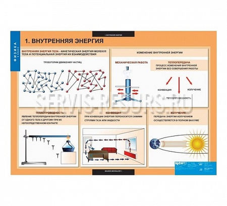 Физика 8 класс   20 таблиц