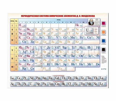 Справочно-информационный стенд (световой) / Периодическая система химических элементов Д. И. Менделеева 2000х1500 мм