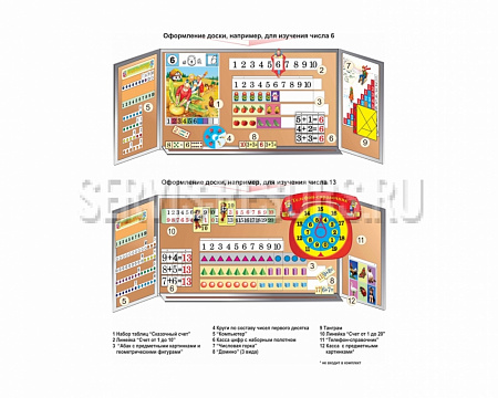 Комплект наглядных пособий «Изучение чисел 1-го и 2-го десятка»