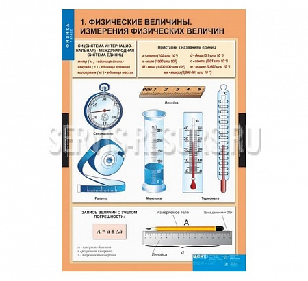 Физика 7 класс   20 таблиц