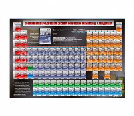 Стенд / Современная периодическая система химических элементов Д. И. Менделеева 1750х1200 мм