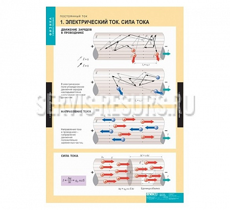 Физика. Постоянный ток  8 таблиц