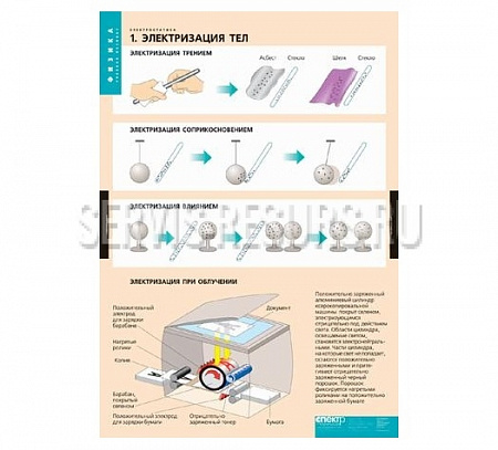 Электростатика   8 таблиц
