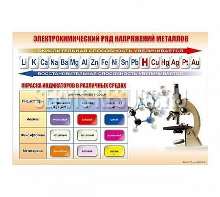 Стенд / Электрохимический ряд и окраска индикаторов в различных средах 1000х700 мм