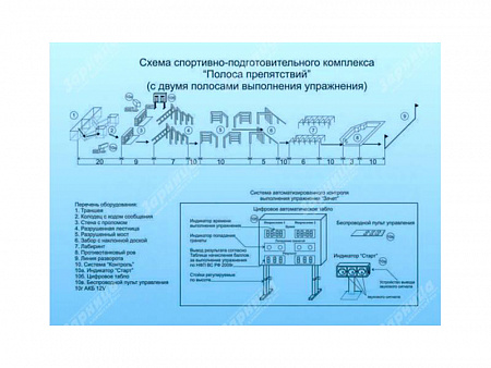 Спортивно-подготовительный комплекс "Полоса препятствий" с автоматизированной системой контроля "Зачет"