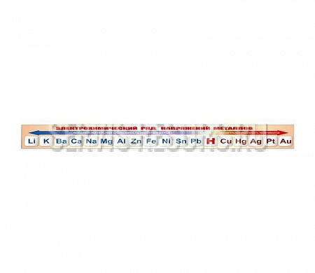 Стенд-лента / Электрохимический ряд напряжений металлов 3500х300 мм