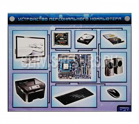 Электрифицированный учебно-информационный стенд / Устройство персонального компьютера с оригинальными агрегатами в разрезе 1700х1200 мм