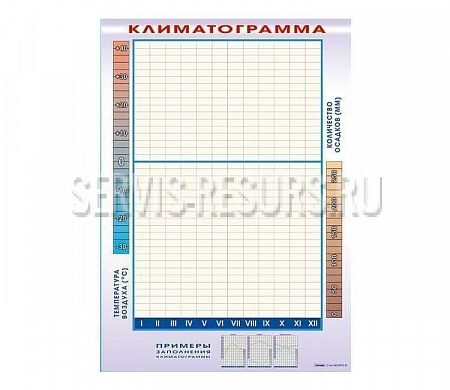 Фрагмент (демонстрационный) маркерный / Климатограмма 700х960 мм