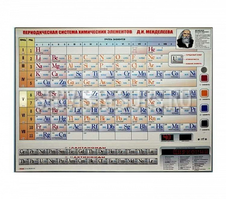 Электронно-справочная информационная таблица Д.И. Менделеева 2000х1500х60 мм