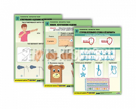 Комплект таблиц «Технология. Обработка ткани» (12таблиц ф. А1, ламин. )