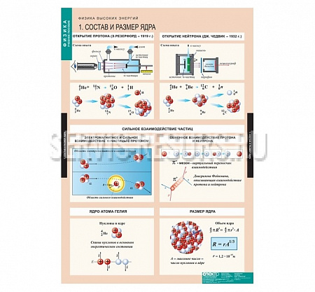 Физика высоких энергий 12 таблиц Физика высоких энергий 12 таблиц