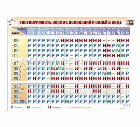 Справочно-информационный стенд (электронный, световой) / Растворимость кислот, оснований и солей в воде 2000х1500х60 мм