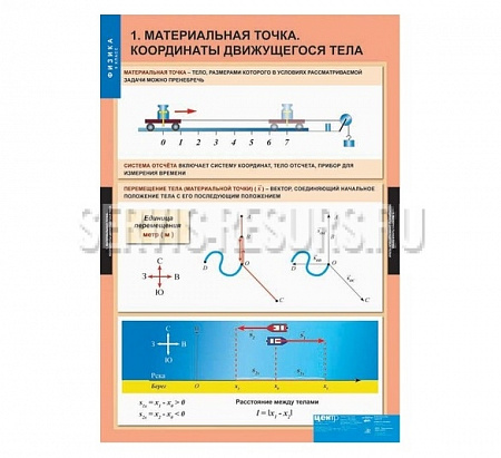Физика 9 класс   20 таблиц