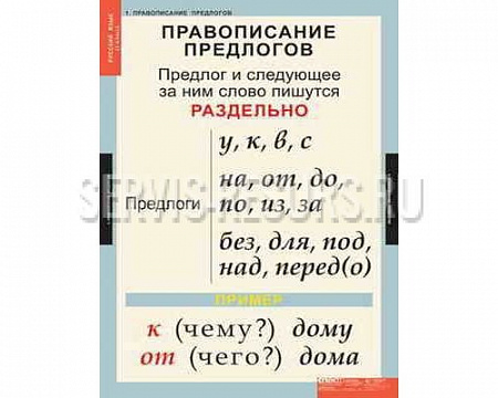 Русский язык 1 класс. 10 таблиц.