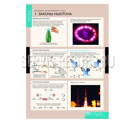 Динамика и кинематика материальной точки  12 таблиц
