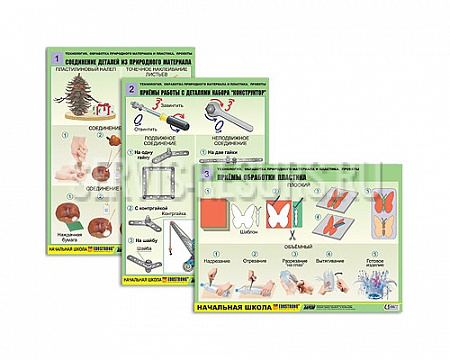 Комплект табли. «Технология. Обработка природного материала и пластика» (6таблиц ф. А1, ламин. )